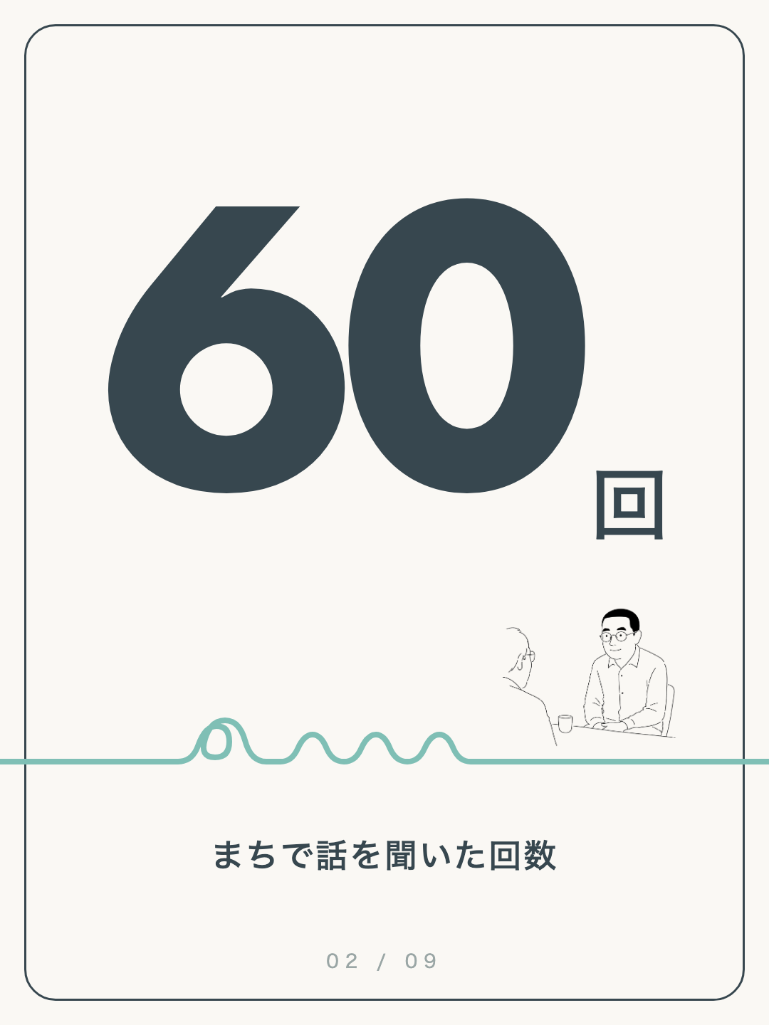数字カード2