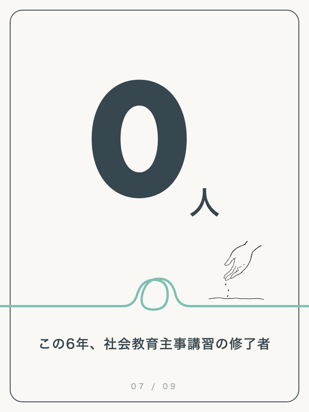 数字カード7