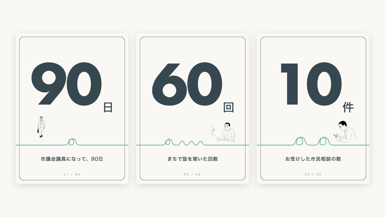 数字で見る活動報告のカード